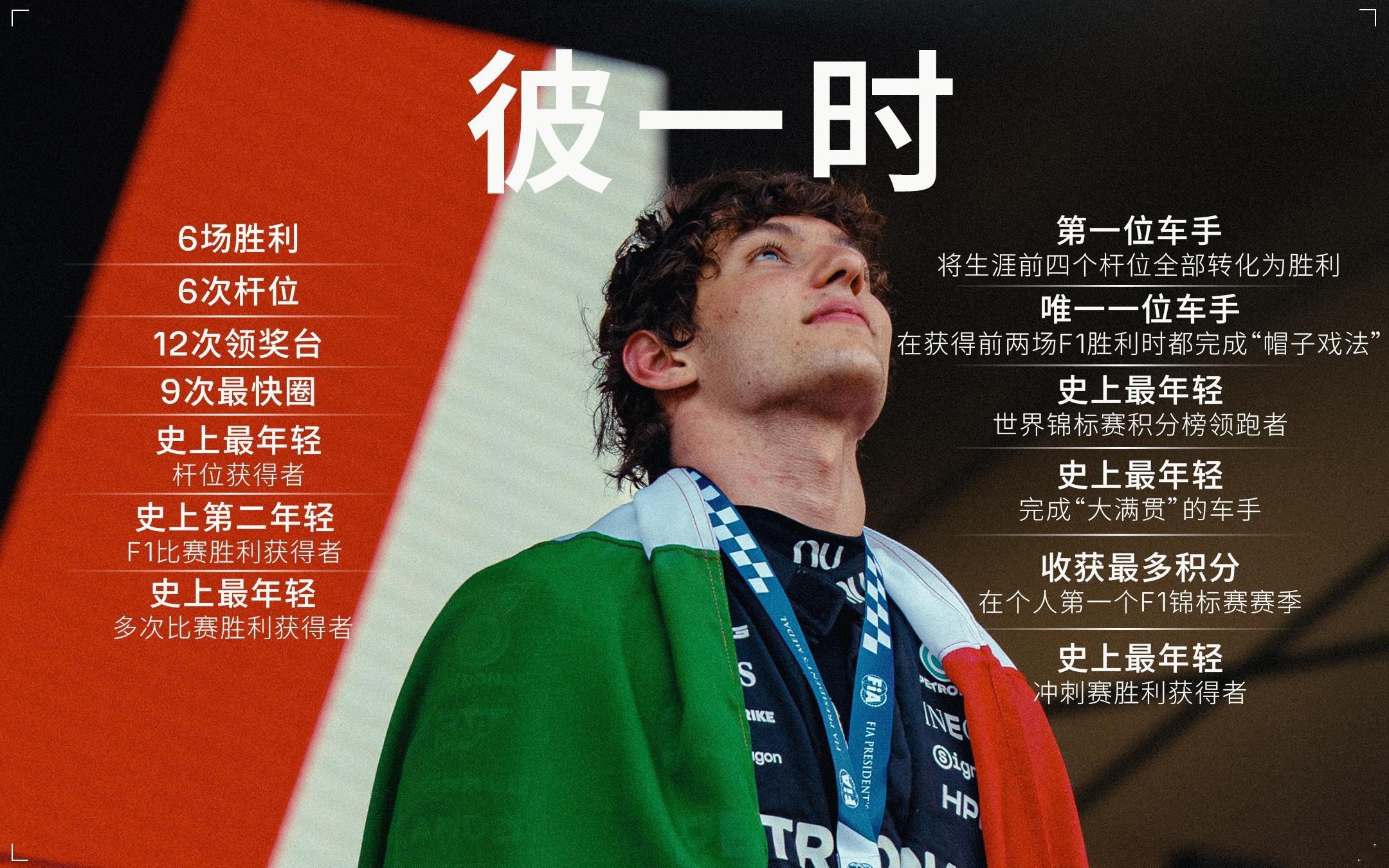 此一时……彼一时！👏 Bravo, Kimi 🤩 