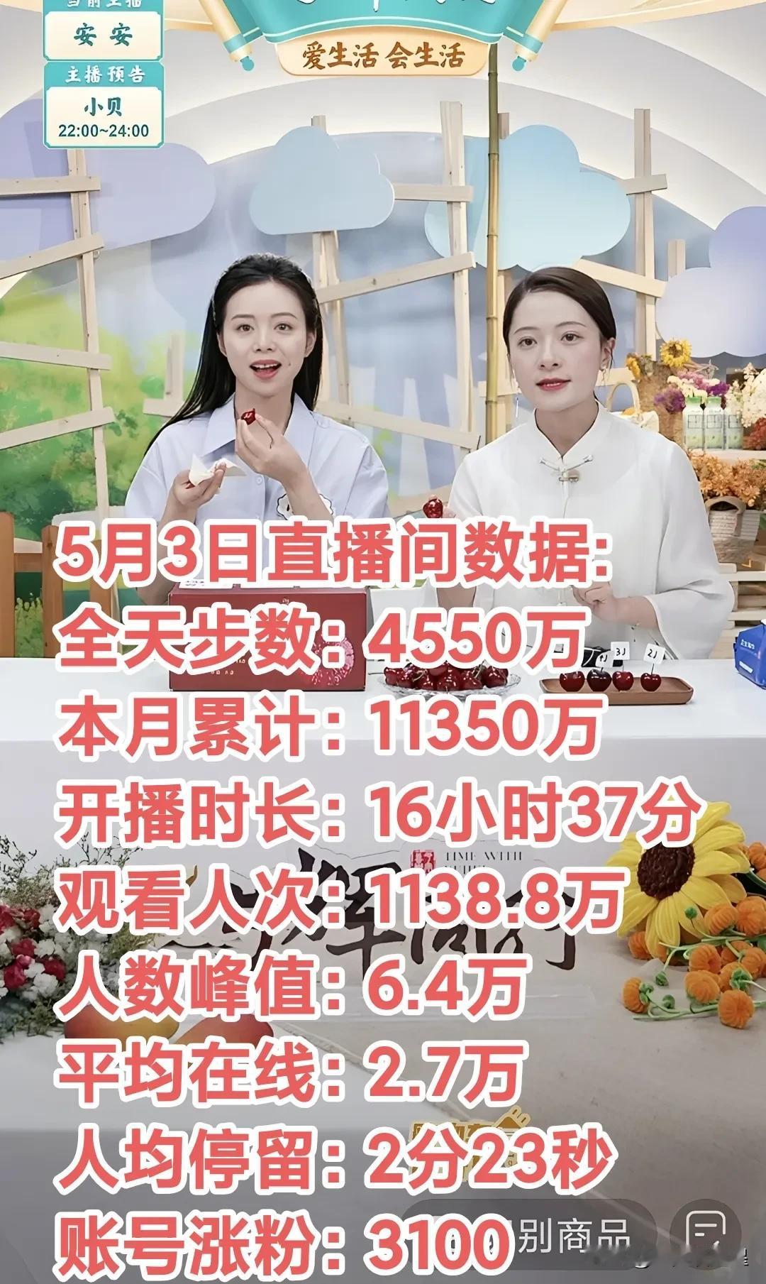 昨天夏季清凉床品专场
想到了业绩比前两天好
万万没想到昨天突飞猛进GMV4550