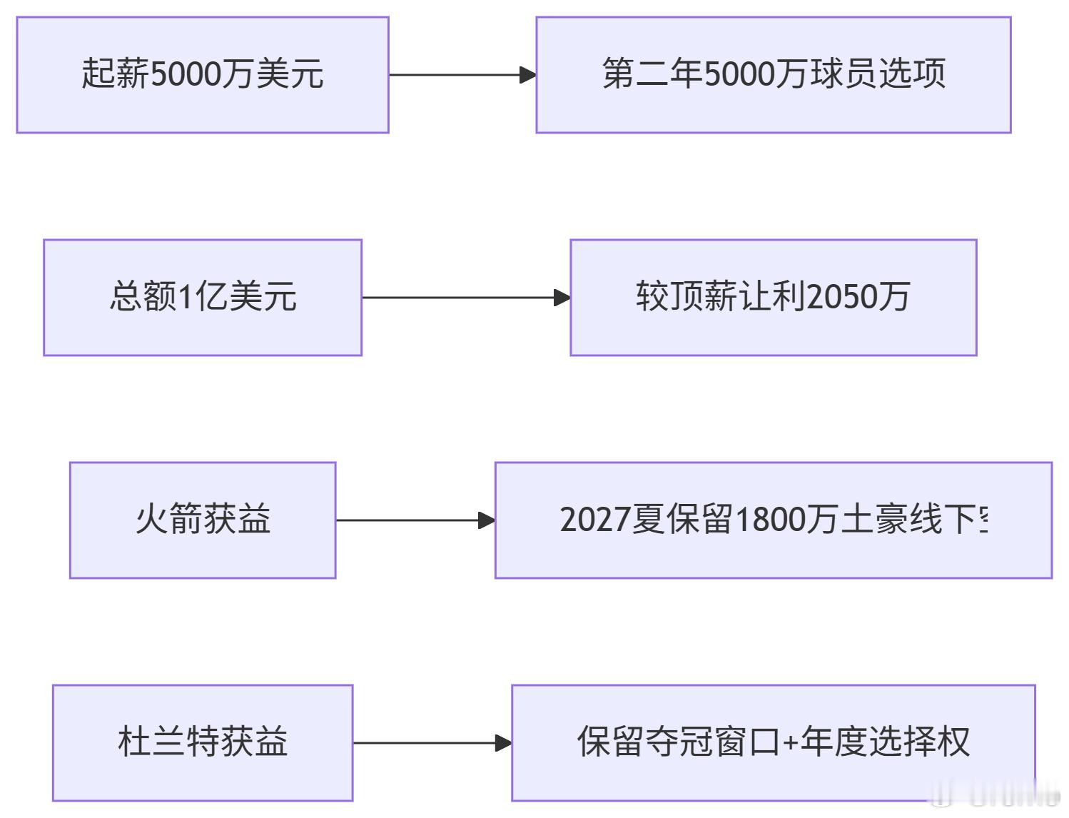 基斯·史密斯 《下合同前瞻系列：凯文·杜兰特》  当凯文·杜兰特被菲尼克斯太阳摆