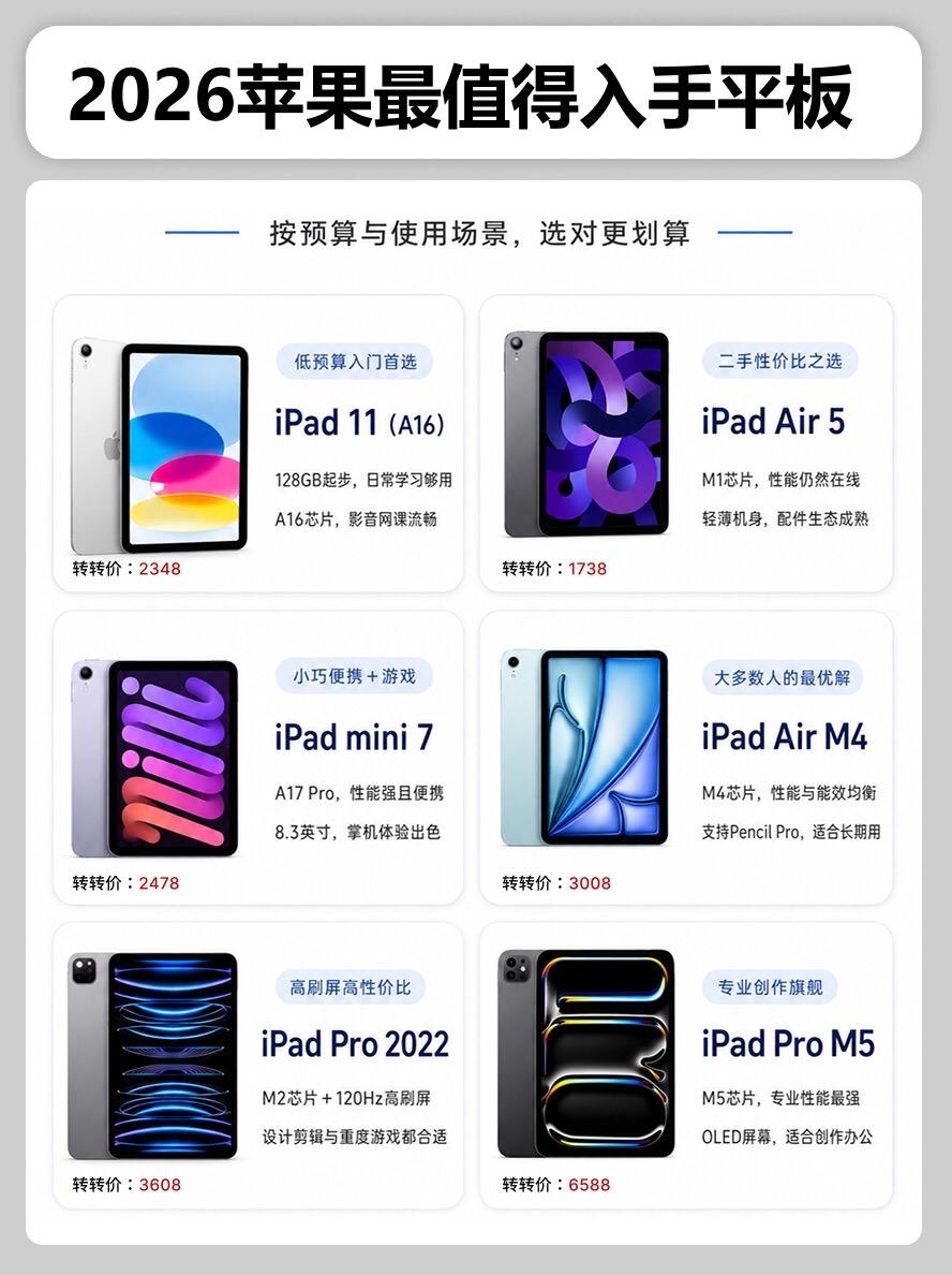 2026苹果最值得入手的平板。 平板平板推荐ipadair7