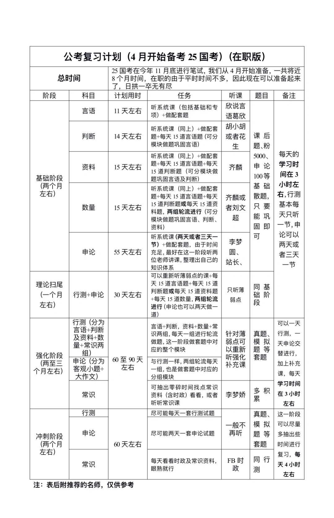 公考复习计划（4月至25国考，在职版