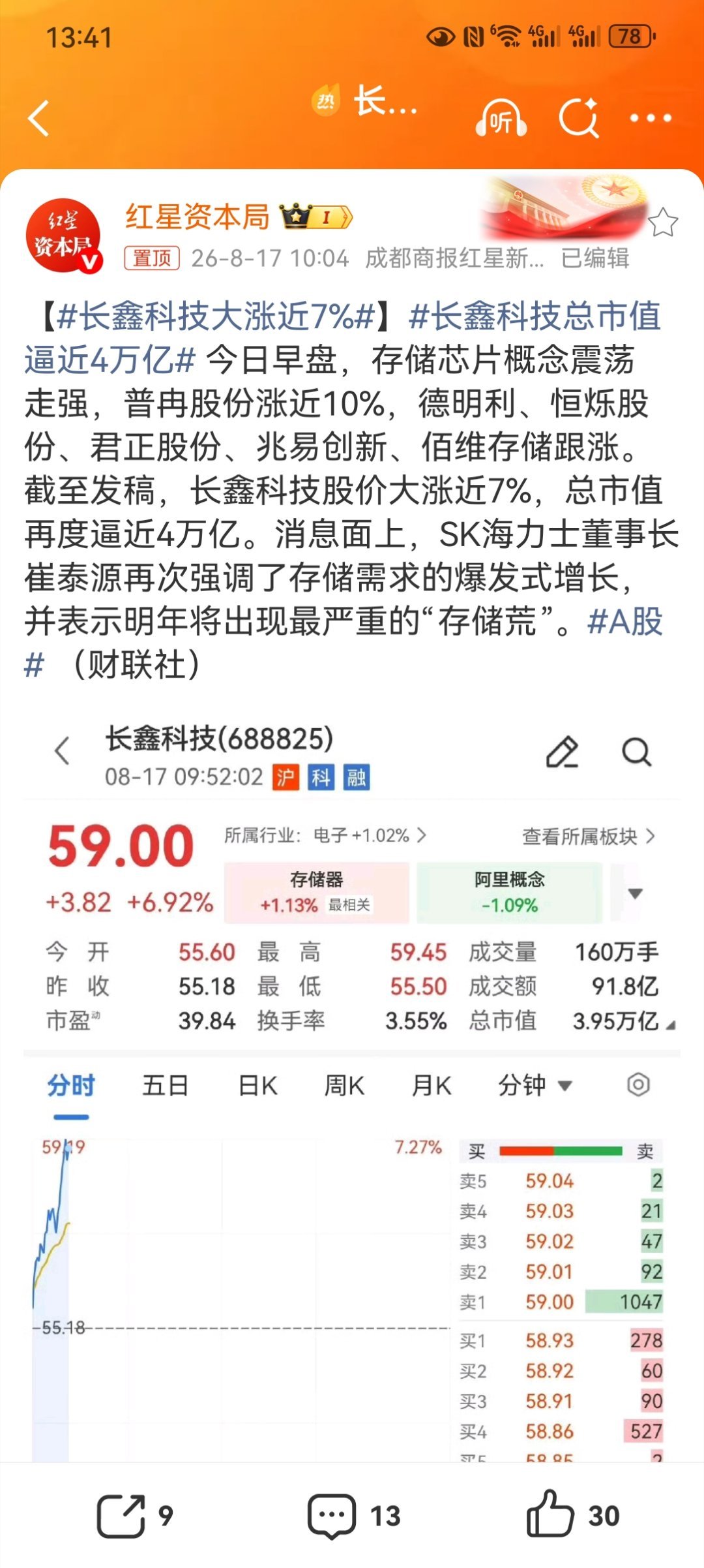 【长鑫科技大涨近7%】长鑫科技总市值逼近4万亿 今日早盘存储芯片概念走强，长鑫科