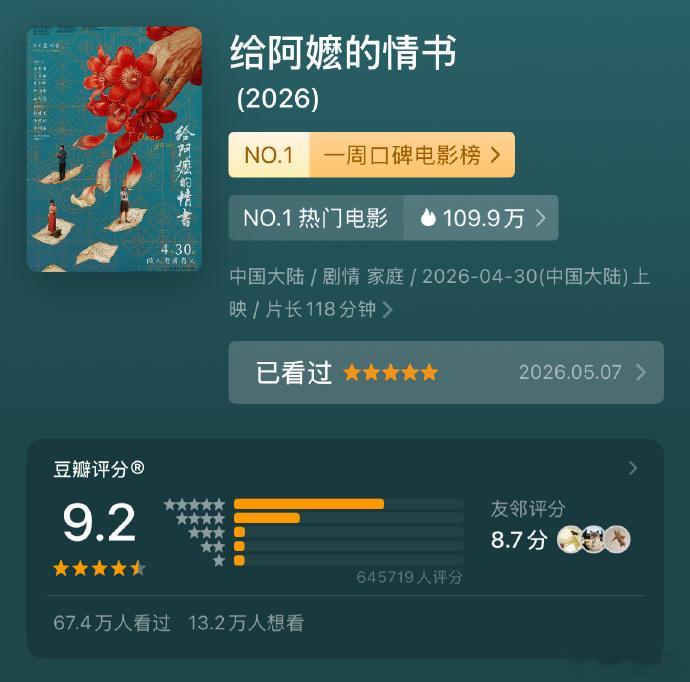 给阿嬷的情书的含金量近十年9分以上的电影给阿嬷的情书近十年唯三高分电影 据说近1