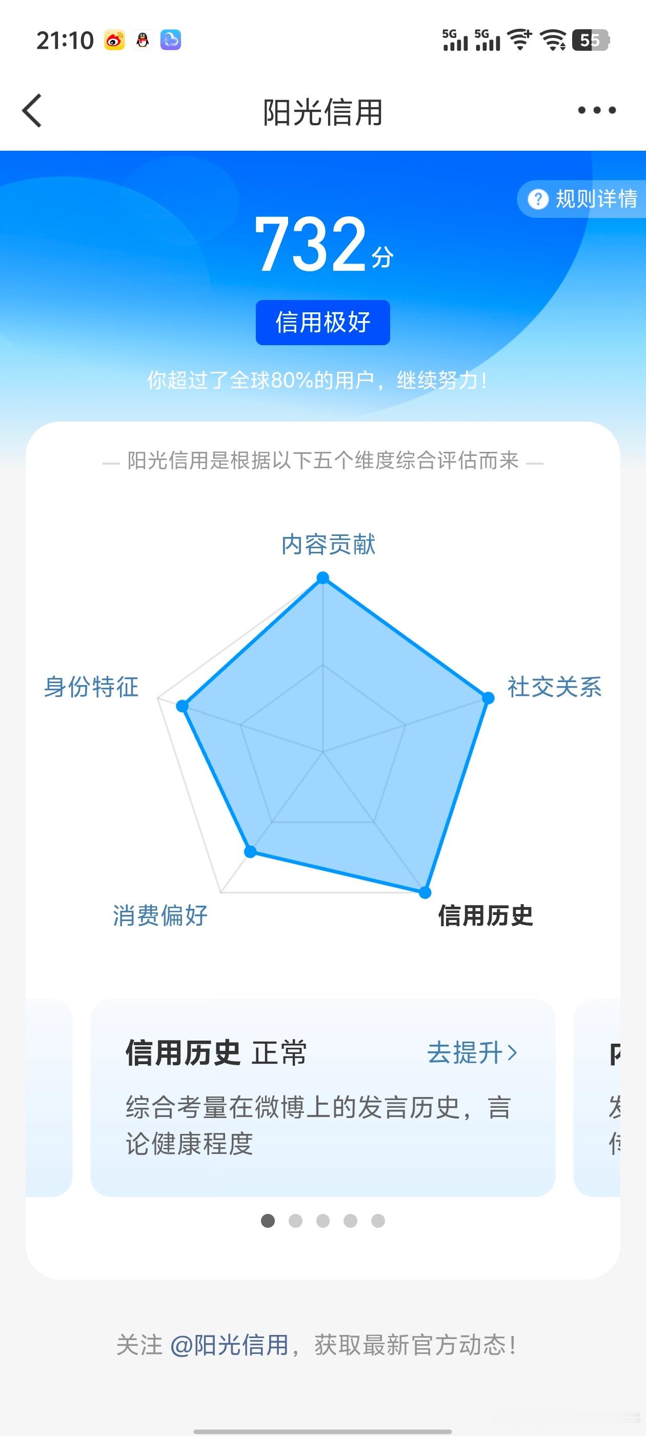 wcwc我看错了，我涨了快一百分