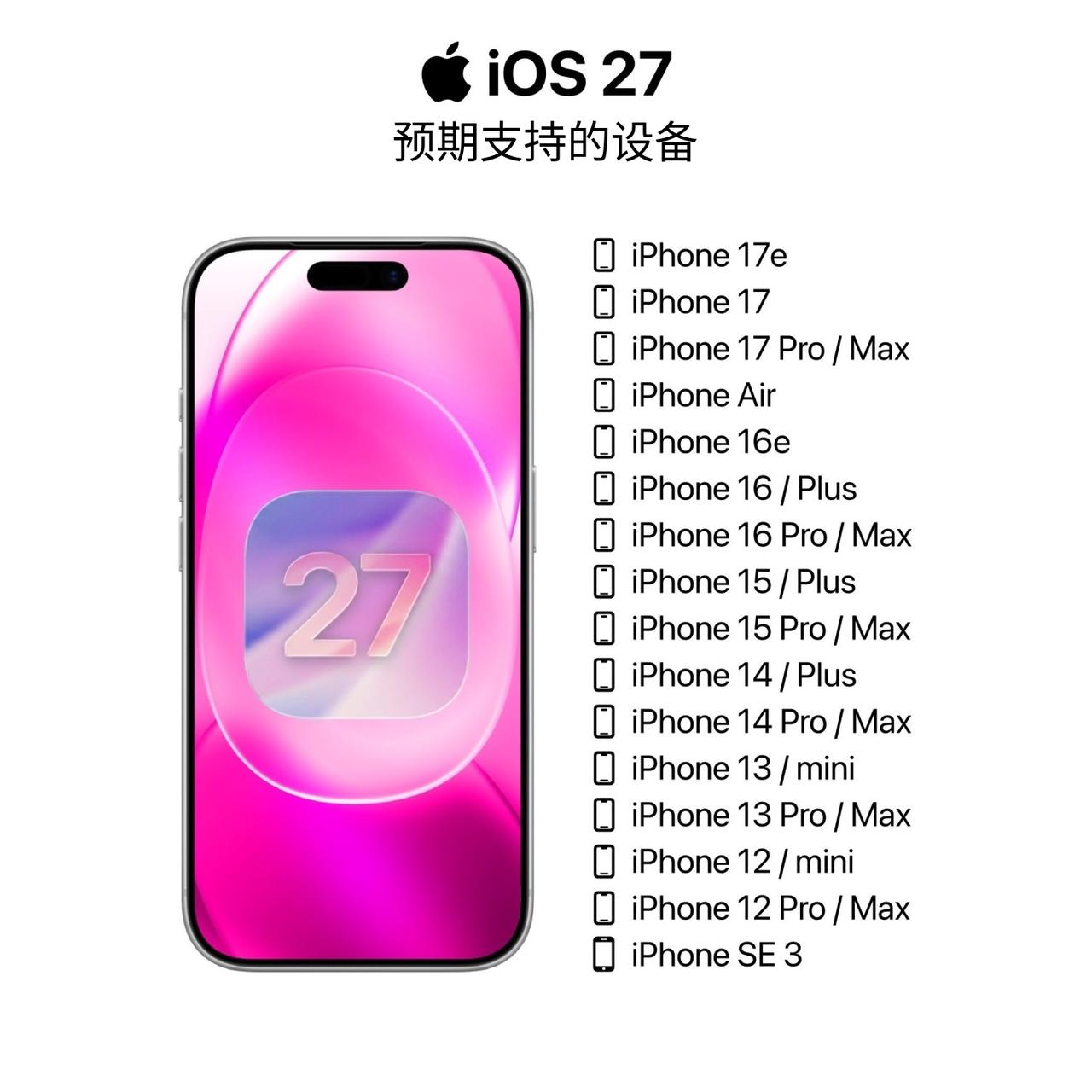 【iOS 27 支持机型确认，这些机型可升级，部分被淘汰】最新爆料显示，iOS 
