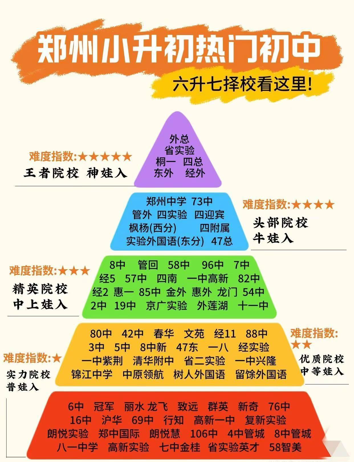 郑州小升初热门学校排名。郑州小升初政策免费咨询中郑州小升初 小升初择校 2026