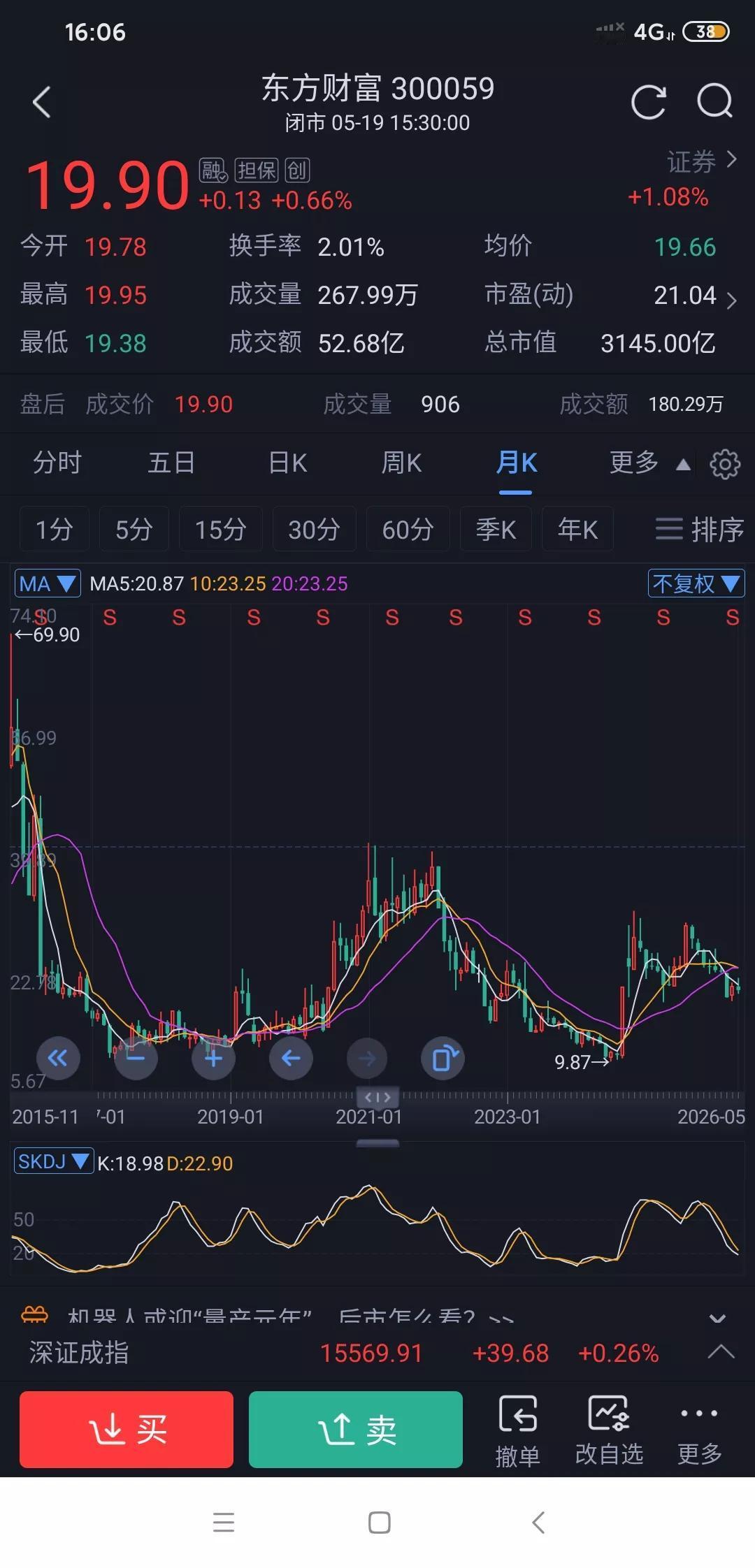 东方财富这是怎么了？
大盘都创11年新高了，作为券商一哥的东方财富也应该创新高才