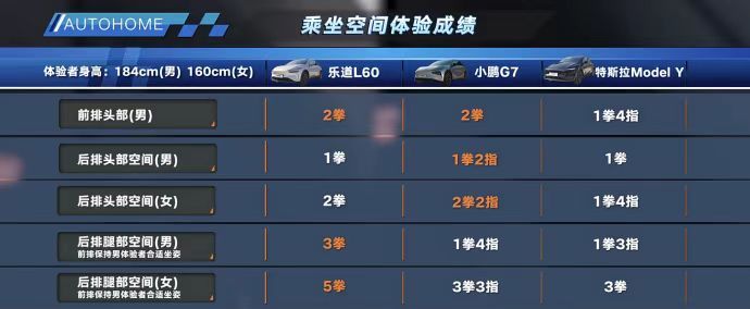 一代人有一代人的冬季出门难题乐 道  L 6 0具备行业顶尖的能耗精准管理与整车