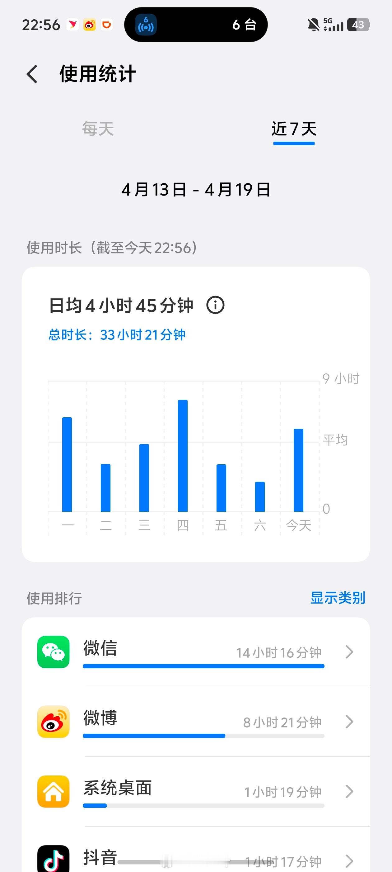 这周看排名时间，竟然这么少。 