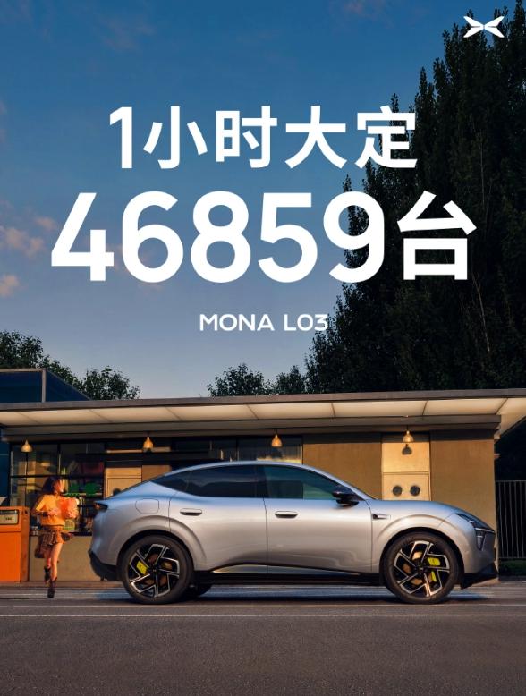 小鹏MONA L03卖爆了！7分钟大定破2万台，1小时大定46859台！
现在锁