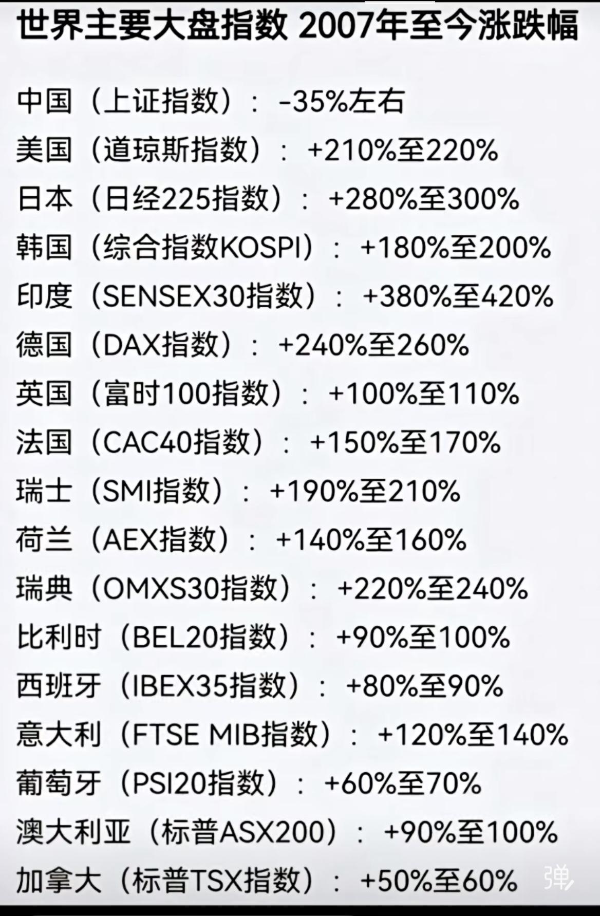 全球股市涨跌盘点：2007年至今的涨幅与跌幅