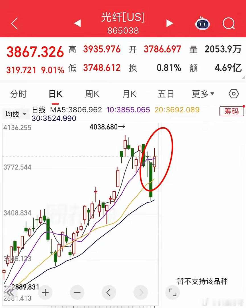 美股光纤全线反包！AI光链修复行情彻底激活隔夜美股科技修复并非普通超跌反弹，光纤