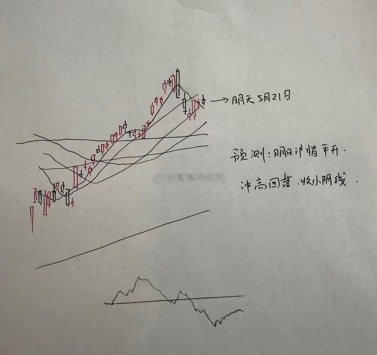 明天A股怎么走？到底是涨是跌？我做了一个大胆的预判为什么这么预判？三个具体理由：