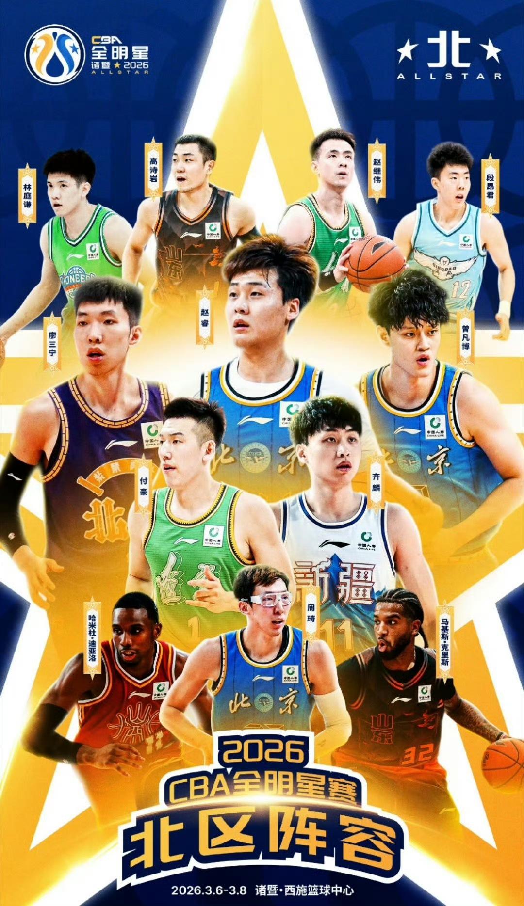 炸场！CBA全明星阵容正式官宣，南北区群星荟萃，新老对决看点十足
 
重磅消息！