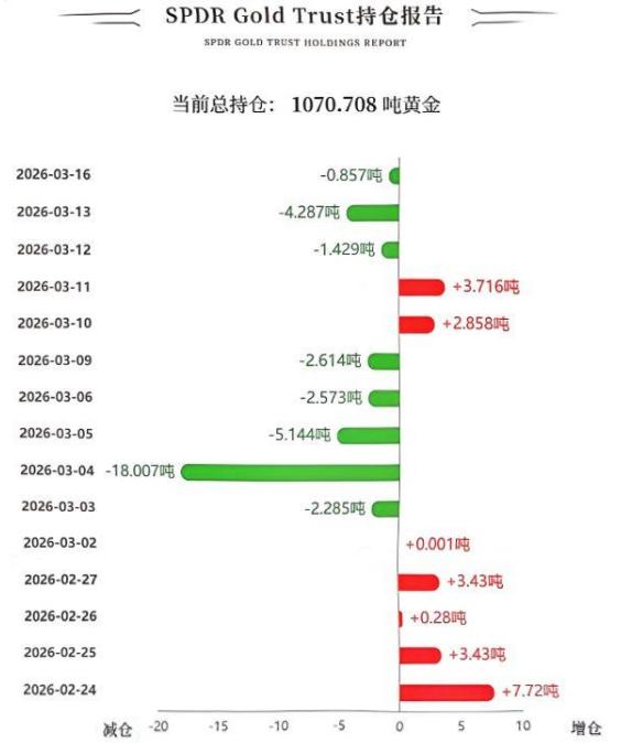 周一，
国际金价小幅回落，
不过收盘在五千美元上方。

那么和其高度相关的
黄金