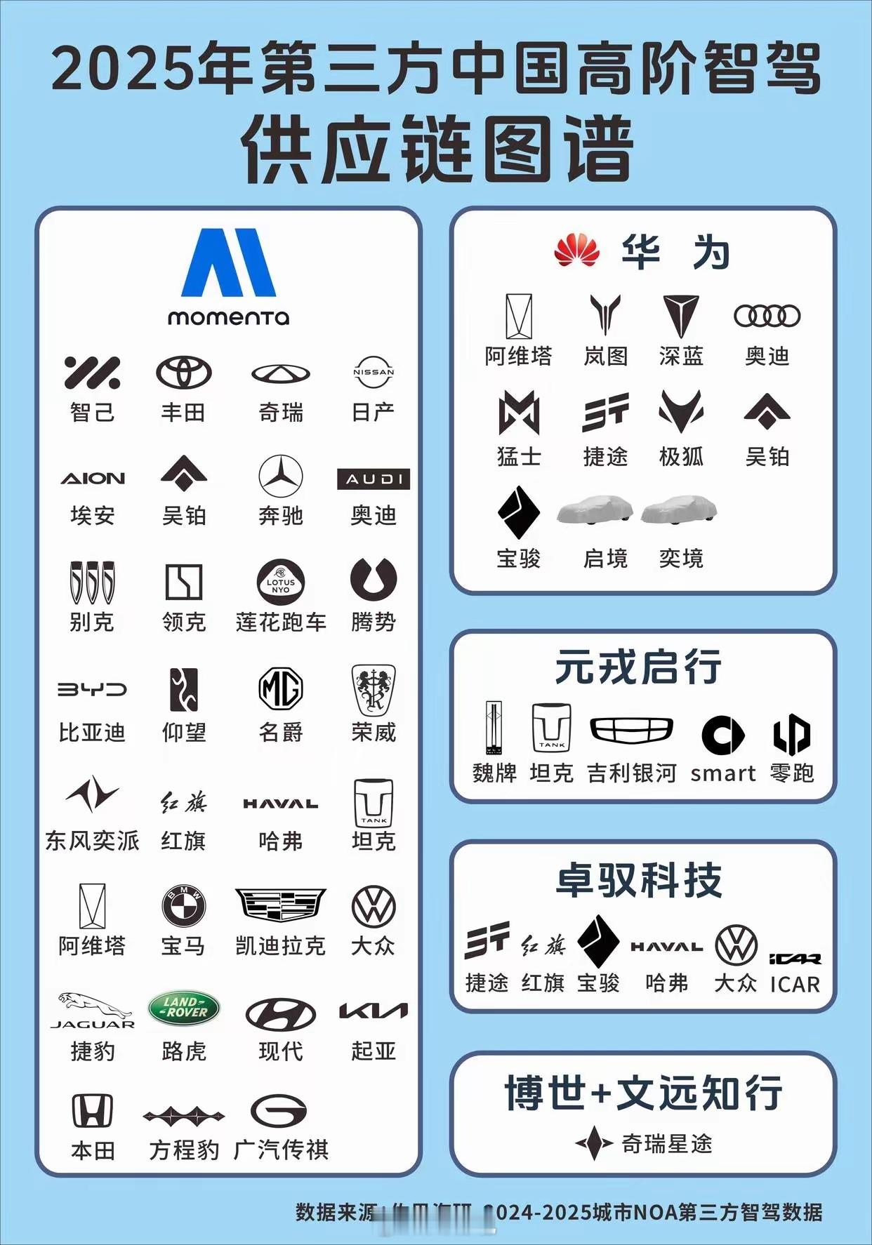 感觉智驾进入战国群雄并起的时代魔门塔 就像幅员辽阔的楚国华为 则是战力无双的赳赳