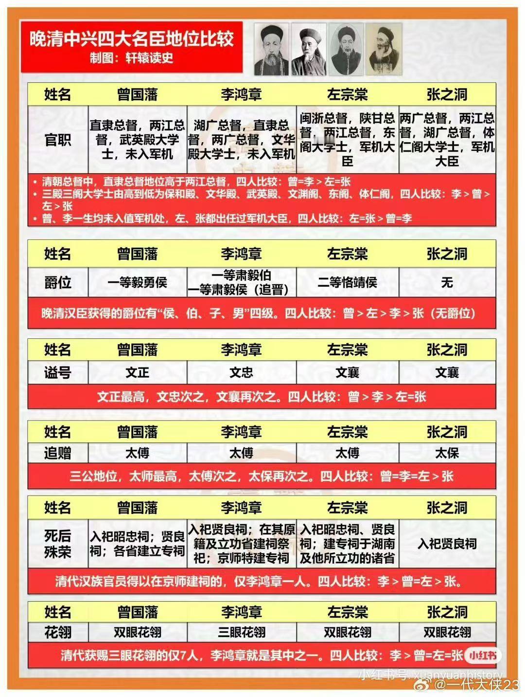晚清的四大名臣对清代和后世影响都很大！