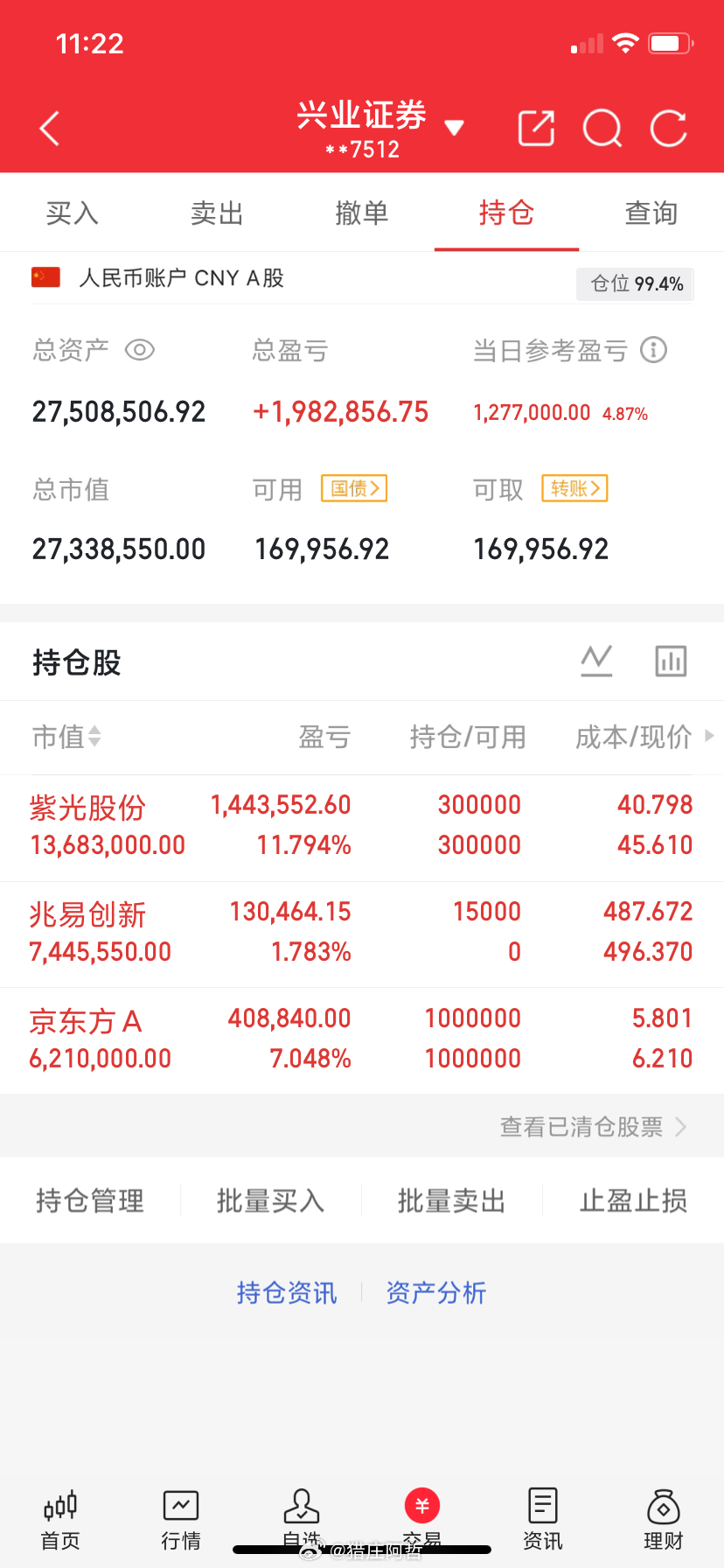 今日记录拿着：紫光股份京东方A新一笔：兆易创新不吹不黑，纯粹记录。市场怎么走，我