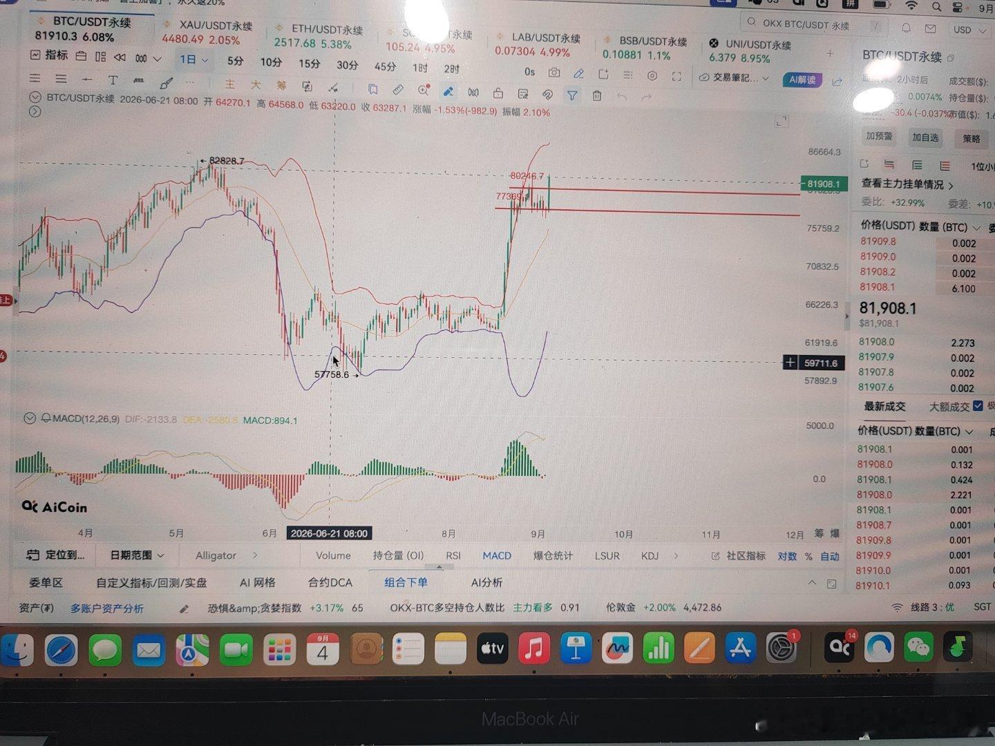 比特币有多少被套没有睡的朋友，可以深夜畅聊，趋势面前不要再空，宁可空仓，顺势而为