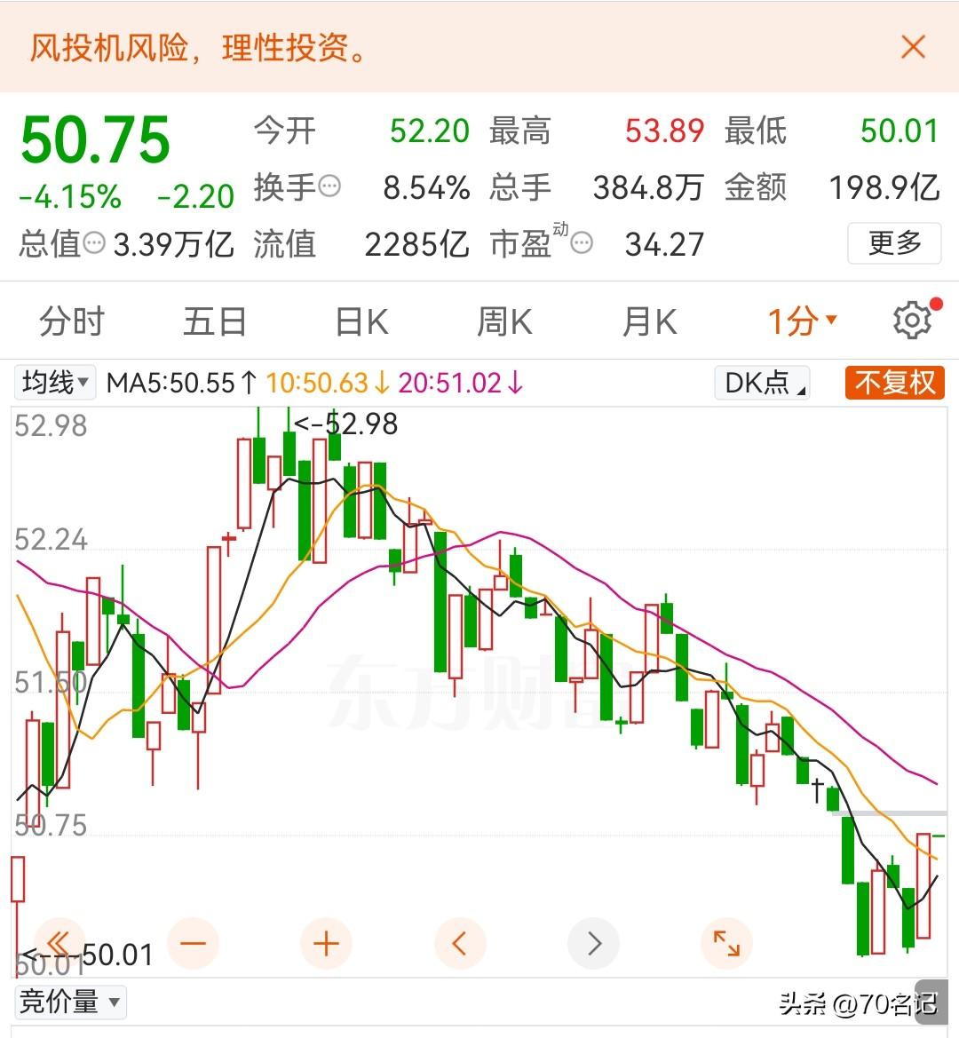 一个股民的角度观察：这股王的分钟K线图，玩的就是心跳啊！有股民在问：庄家这是逼中