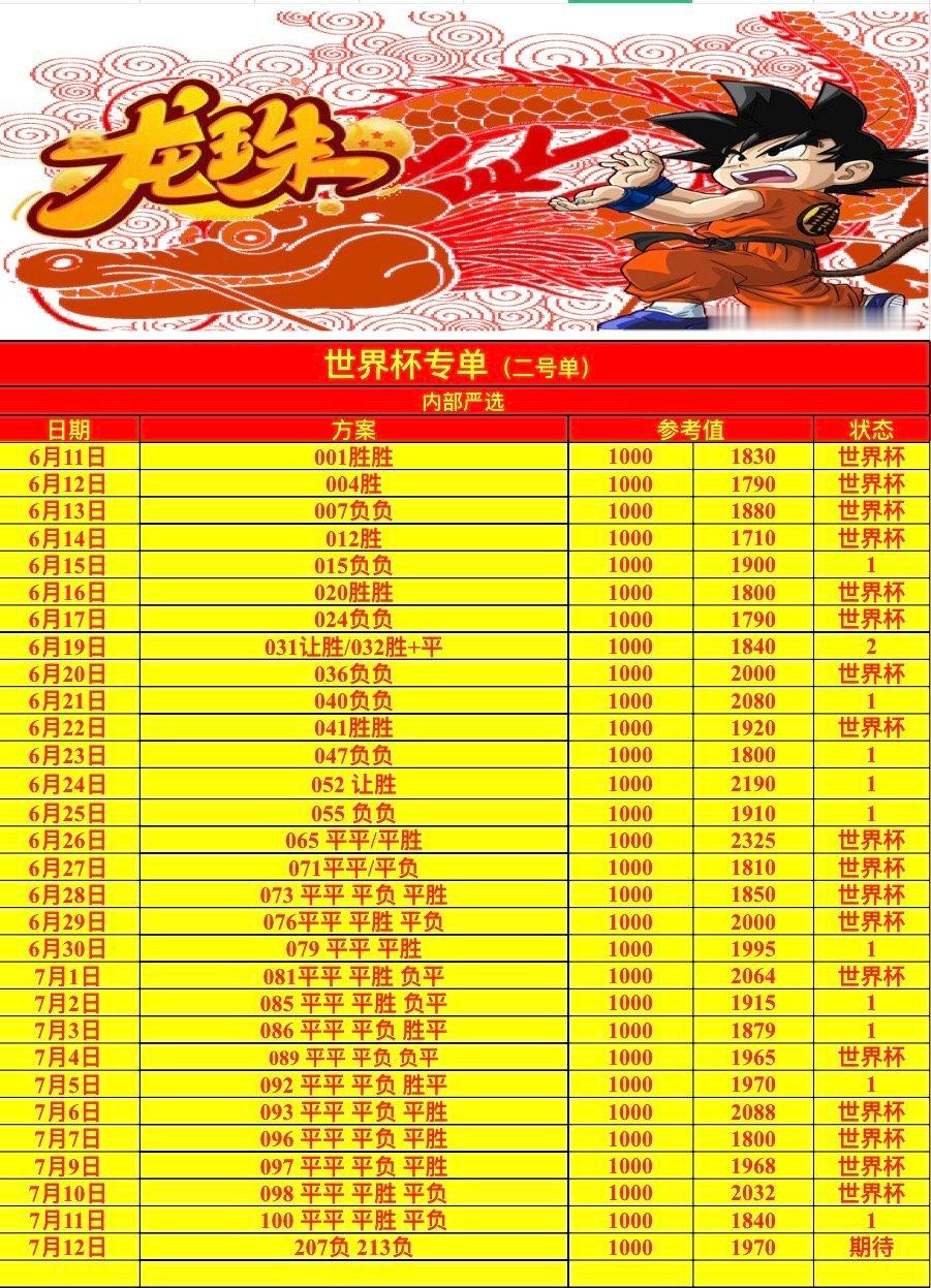 今天分析师出的太临场了 来不及发 一直早打p子群里发了 八点的 想要第一时间有时