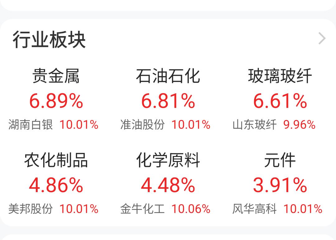 马年第一个交易日，持有贵金属  石油方向的，得感谢特朗普了。

春节前以及假期前