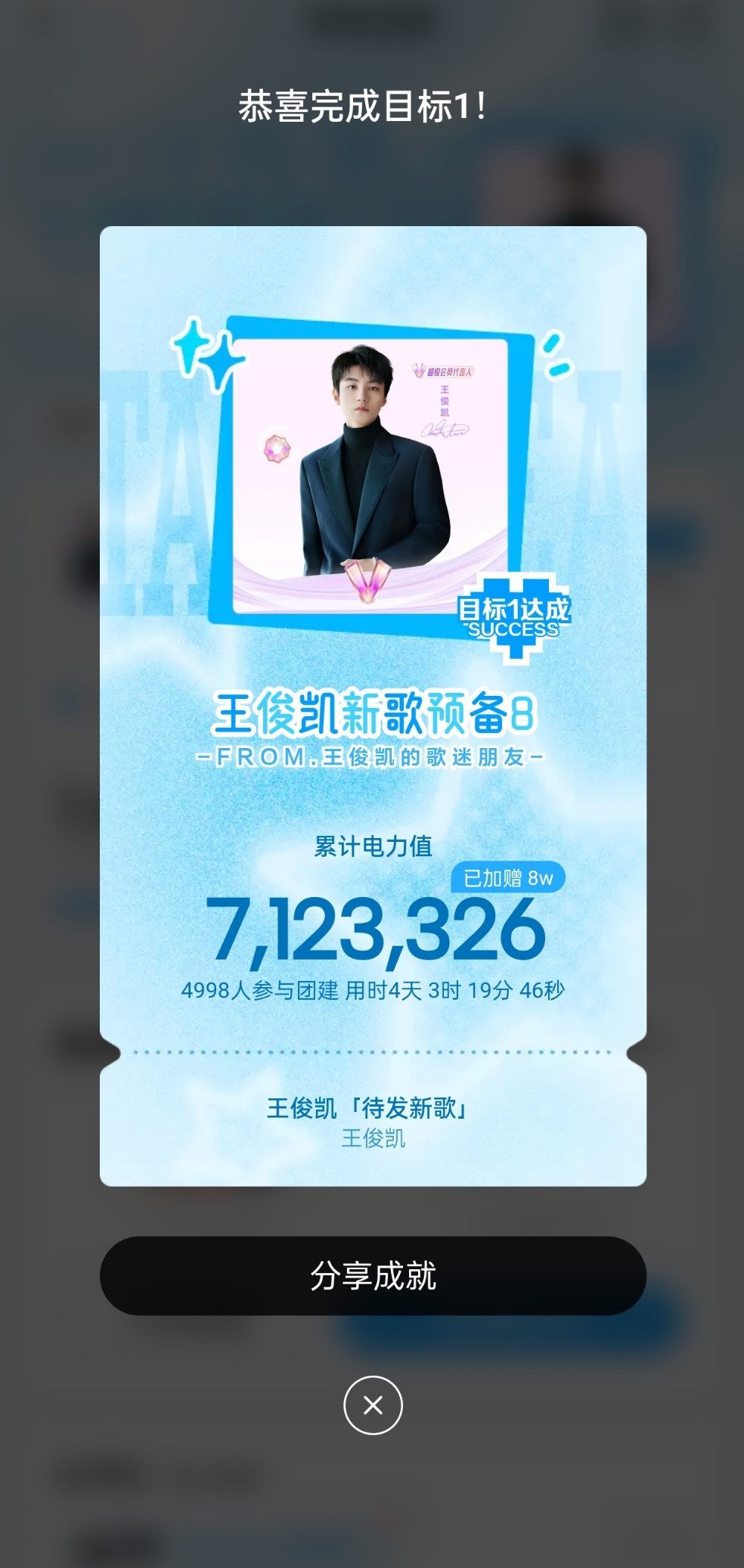 王俊凯首张同名专辑wjk 目标1已达成，还差486w达成目标2赠送12w电力值。
