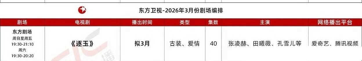 张凌赫和田曦薇的《逐玉》要上线东方卫视黄金档了，期待吗？ 