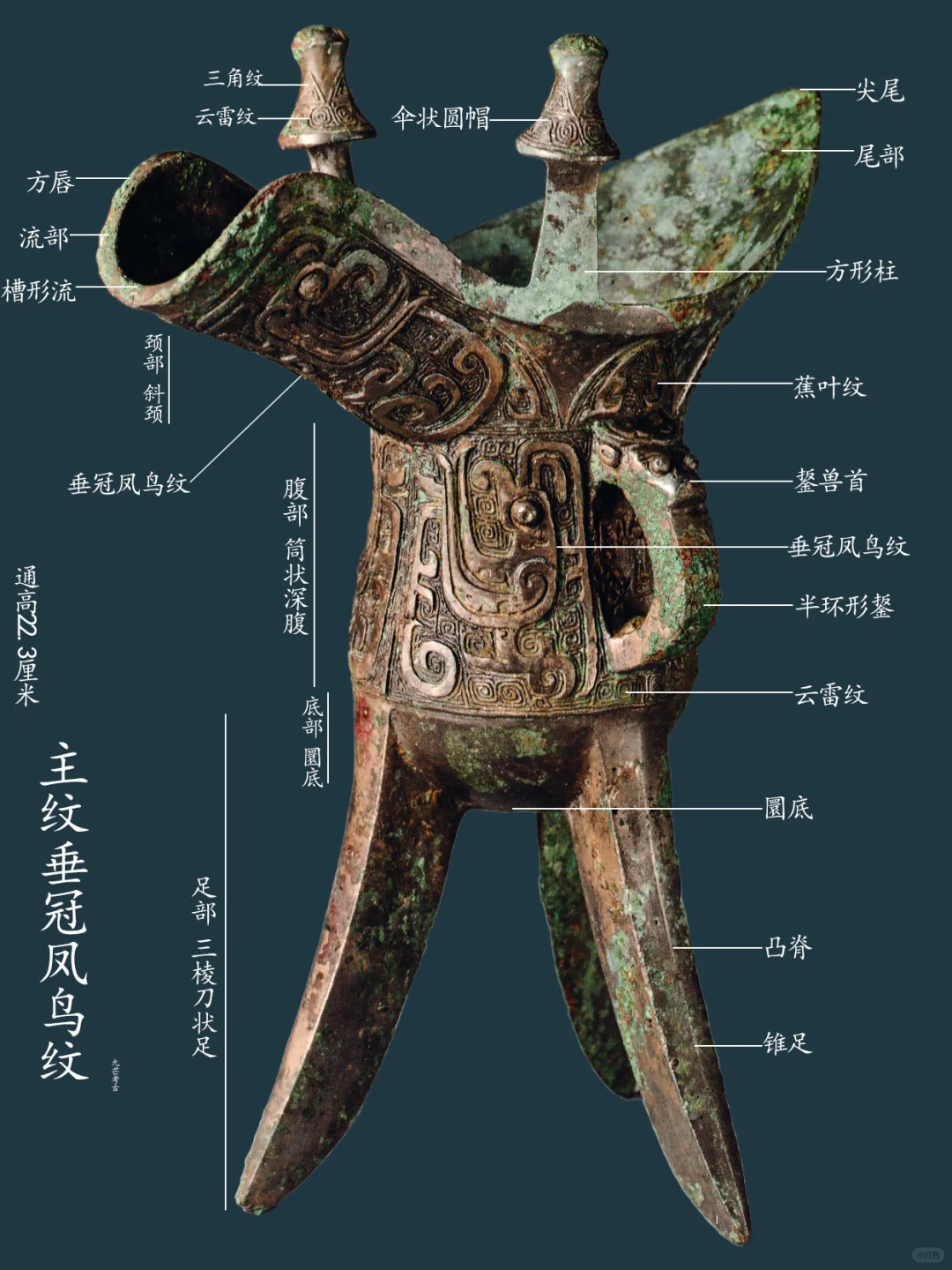 西周贵族等级为什么叫：爵位，伯爵青铜器