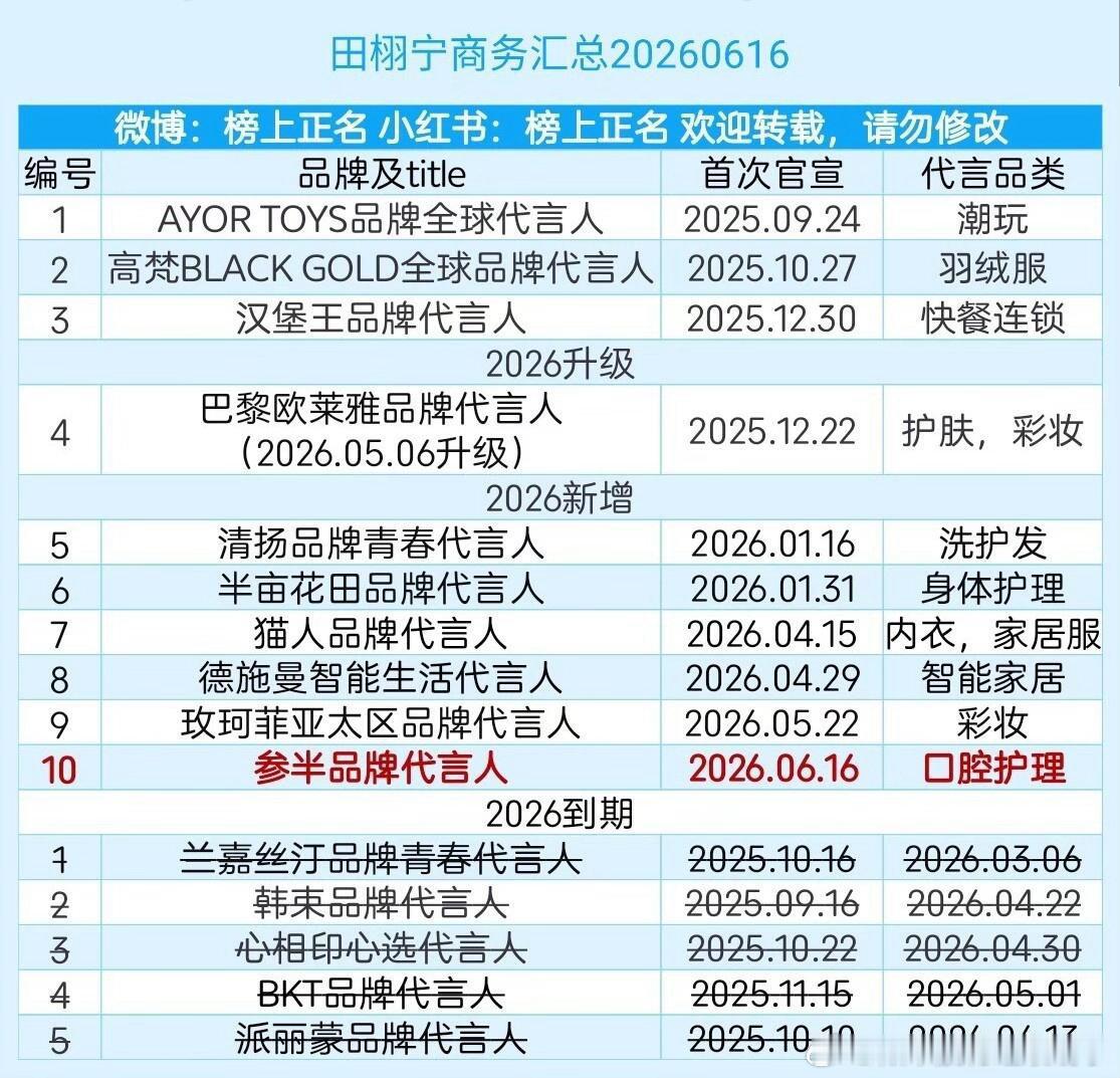田栩宁商务汇总（10个）20260616田栩宁｜ 