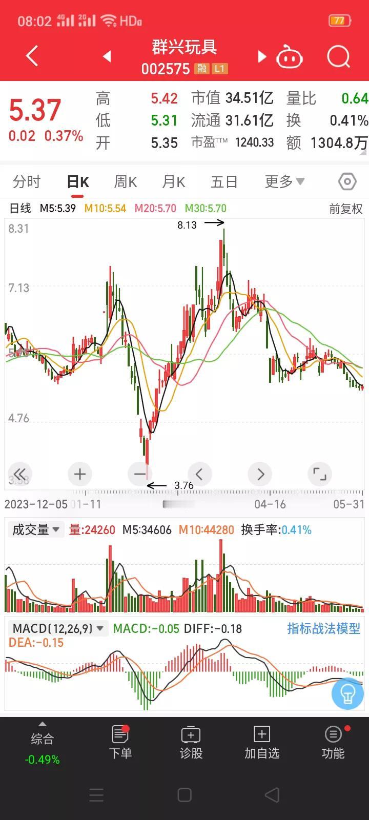 又爆一家，群兴玩具实际控制人正配合公安机关调查。
        6月2日，群兴