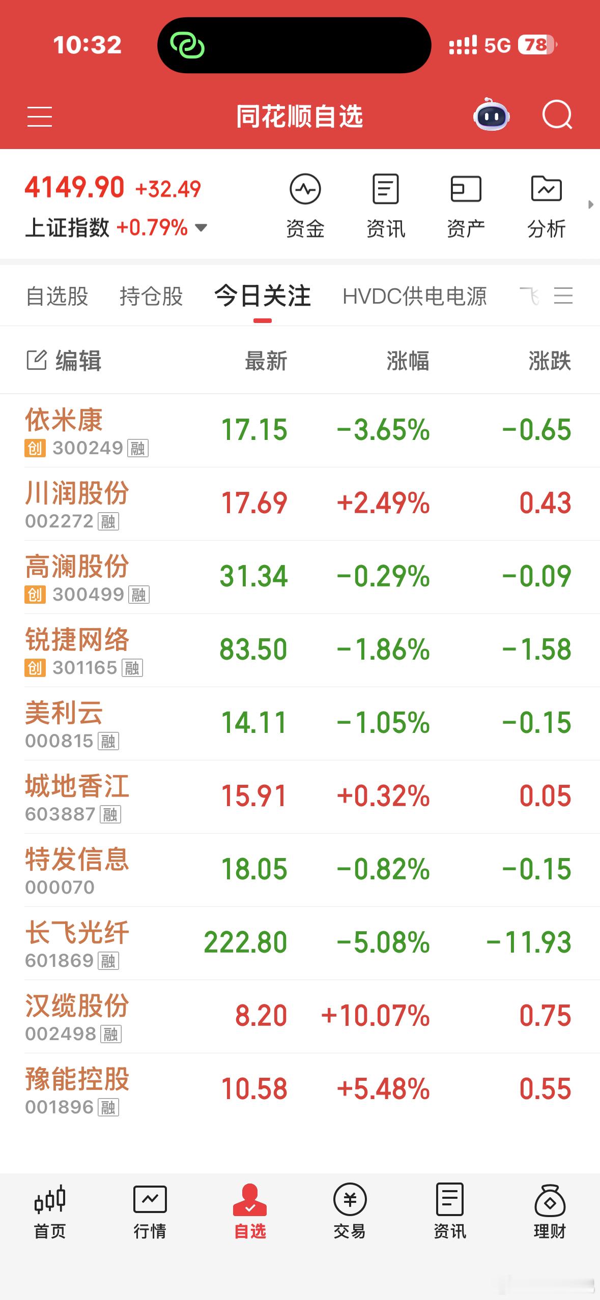 目前来看市场是缩量的，资金继续去了有色和化工，红利等防守领域。策略给出豫能一字预