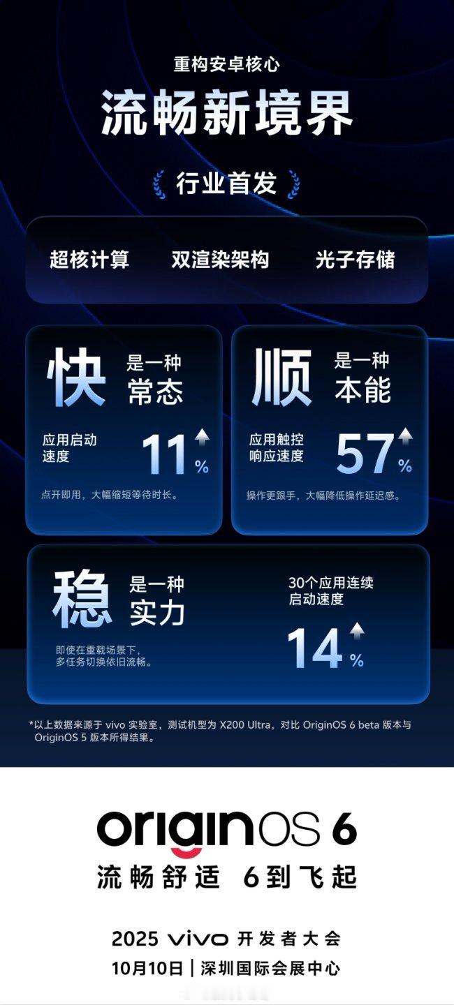 2025年了安卓够流畅了吗 ？来看看行业首个持久流畅双认证系统的含金量！Orig