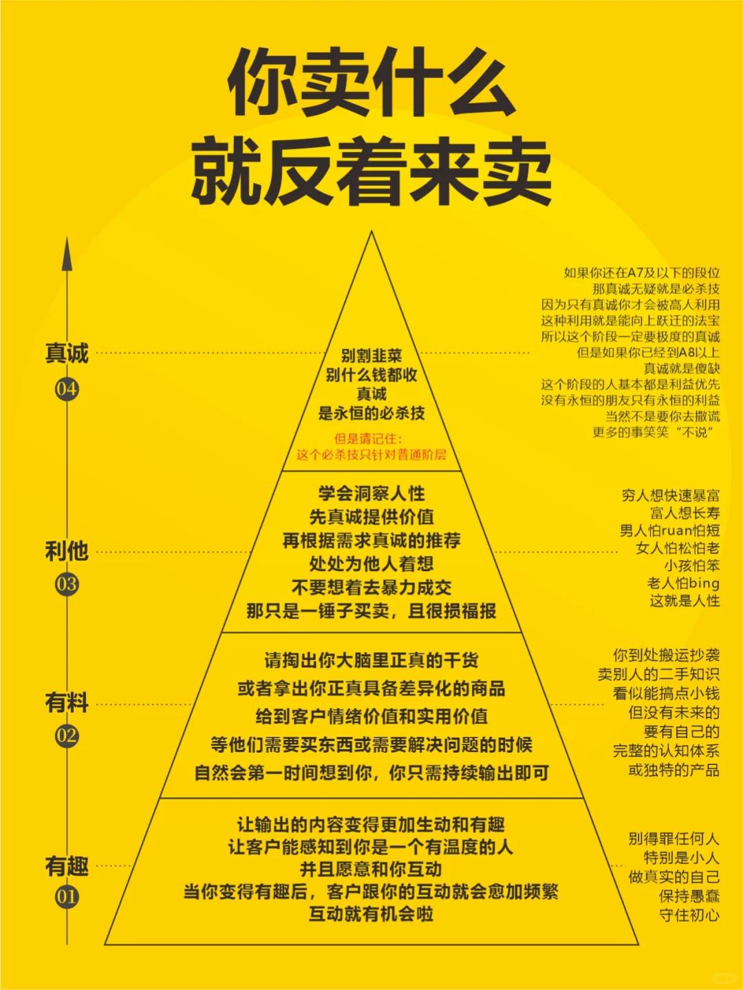 你卖什么，就反着来卖!