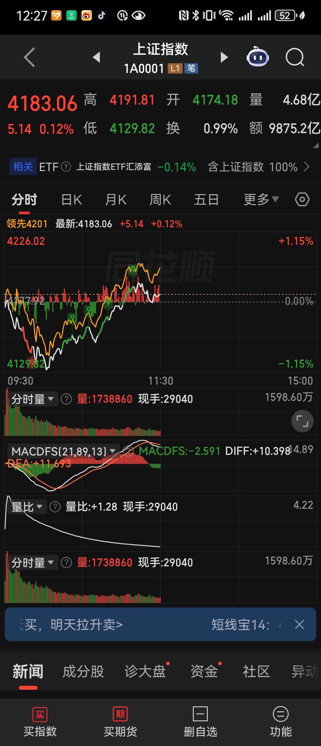 权重护盘小票遭抽血！今天A股下午别踩坑！
 
各位朋友些，先说今早这个盘面，昨天