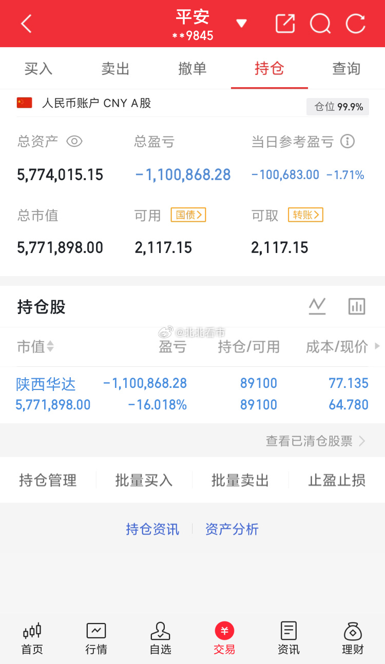 实盘翻倍之旅：继续持有陕西华达特别声明：这只是我个人的操作记录，不作为任何投资建