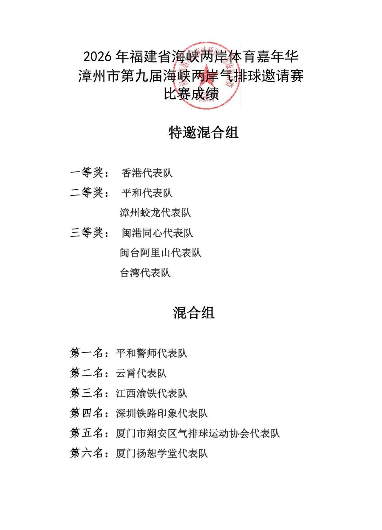2026年福建省海峡两岸体育嘉年华漳州市第九届海峡两岸气排球邀请赛成绩表气排球 