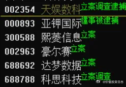 价值投资日志[超话] 暴雷了！今晚多家上市公司高管被抓。今晚多家上市公司发被留置