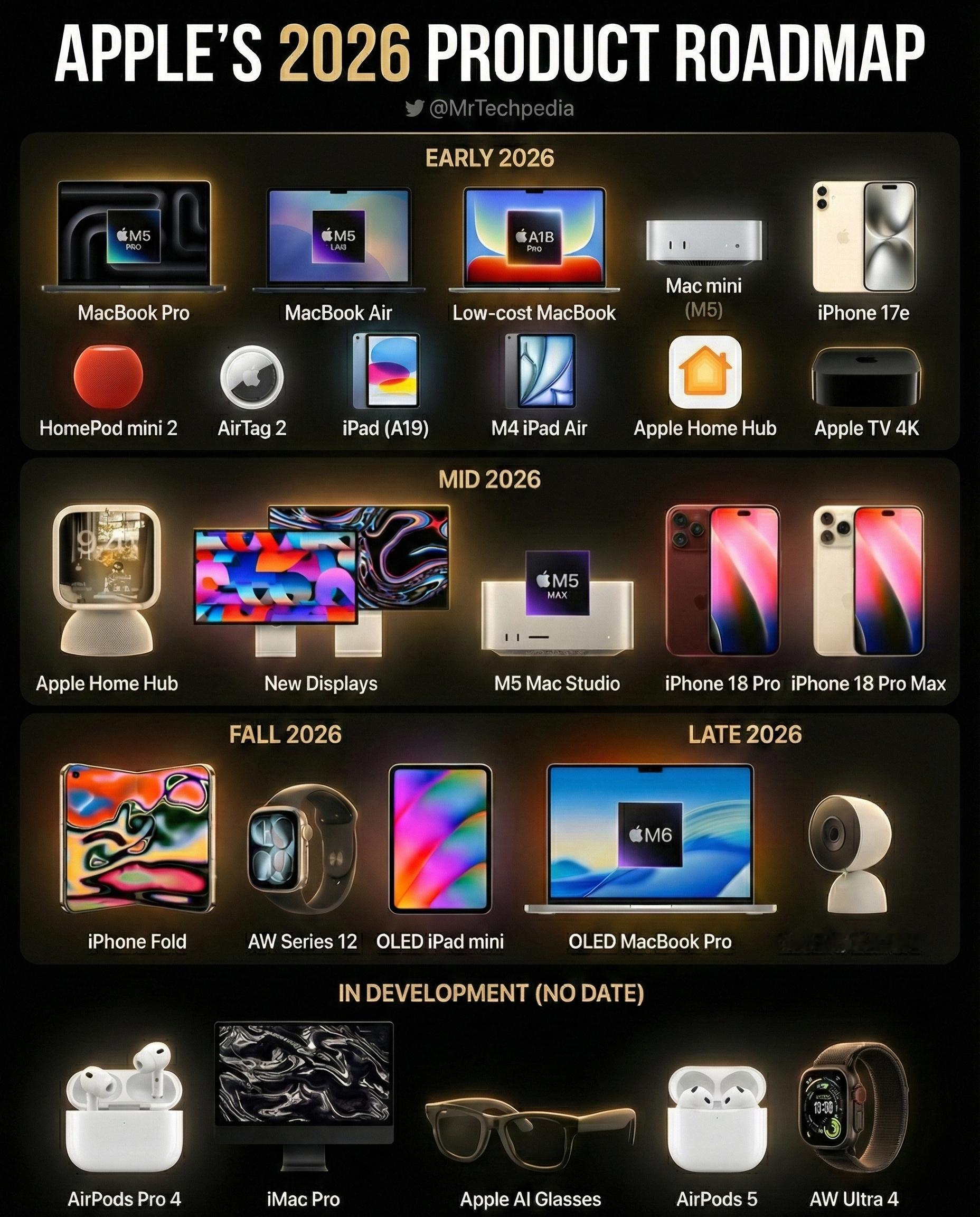 Apple 苹果计划在今年推出超过 20 款产品，以下是传闻中的产品，不确保一定