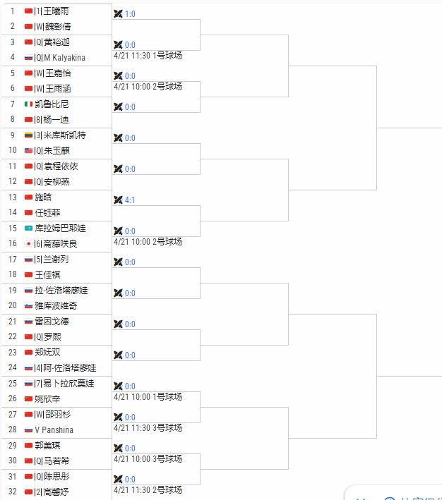 明日挑战赛
W50包头签表出炉
32强中国选手占据19席。
🇨🇳王曦雨和🇨