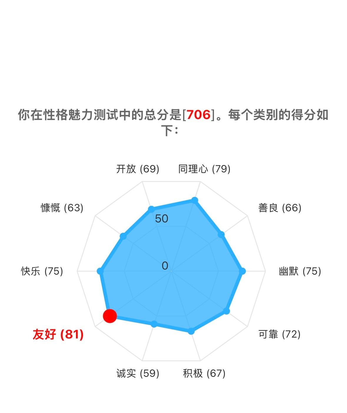 不开放不慷慨不诚实啊哈哈哈 