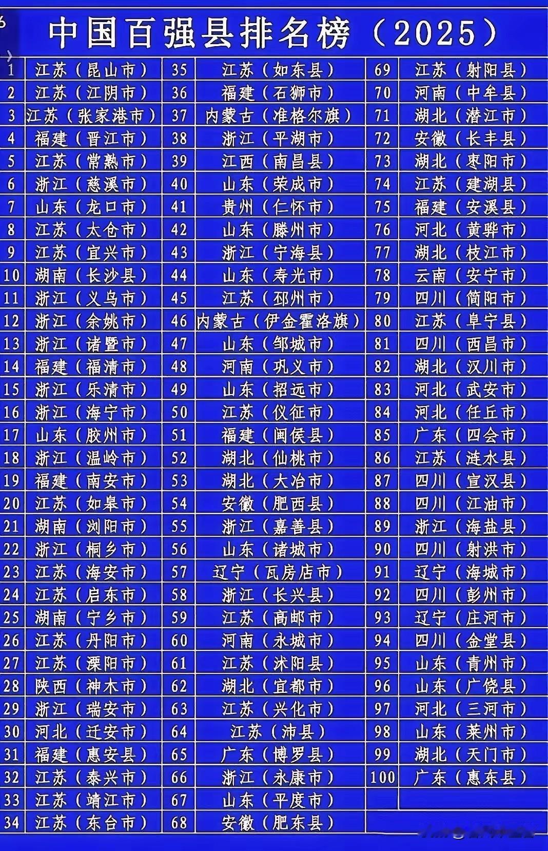 2025赛迪百强县榜单公布，山东有12地入选，这成绩相当亮眼。没想到龙口直接跃居