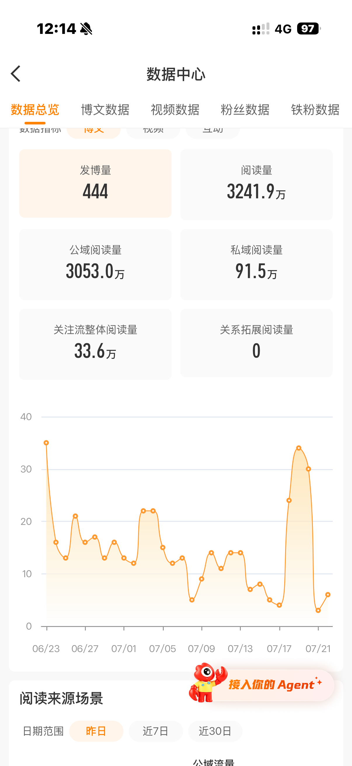 我已经偷懒半个月了 除了打架那天每天发博量少的可怜