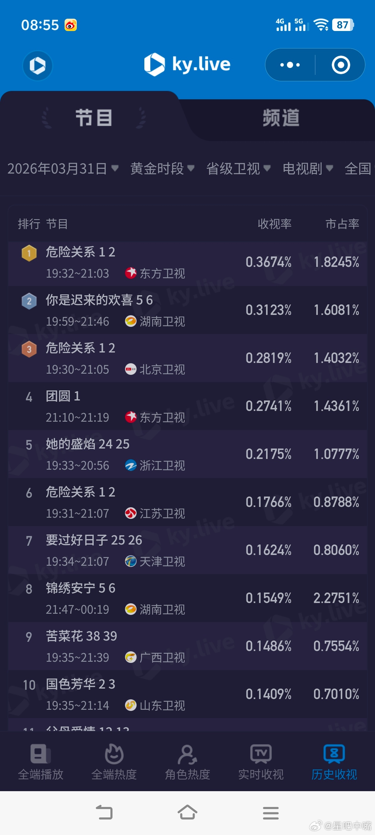 危险关系孙俪 吴慷仁《危险关系》首播酷云收视快报！东方卫视：0.3674北京卫视