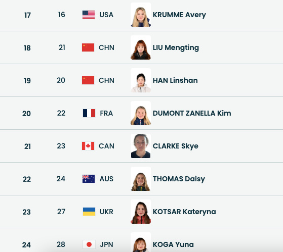 谷爱凌米兰冬奥会首秀要来了！女子坡面障碍技巧预赛将在北京时间今天下午17:30打