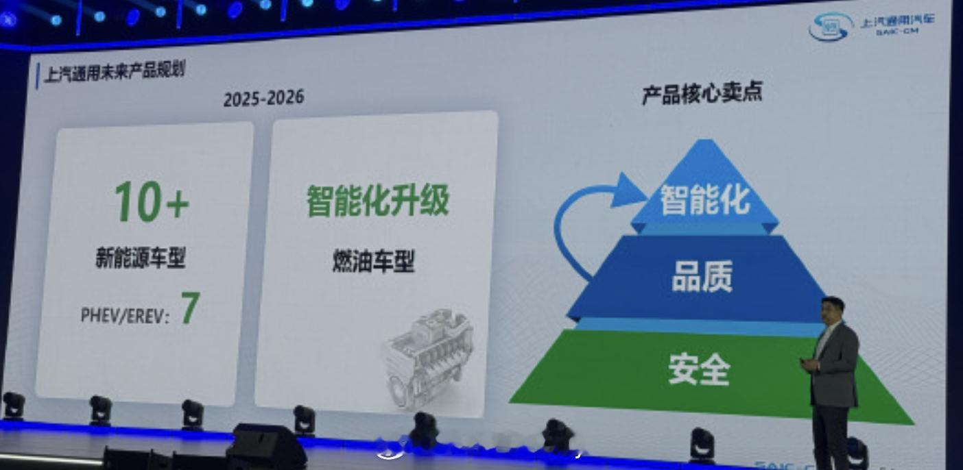 上汽通用王晨东总发了一系列的产品规划关于新车部分2025-2026年—10余款新