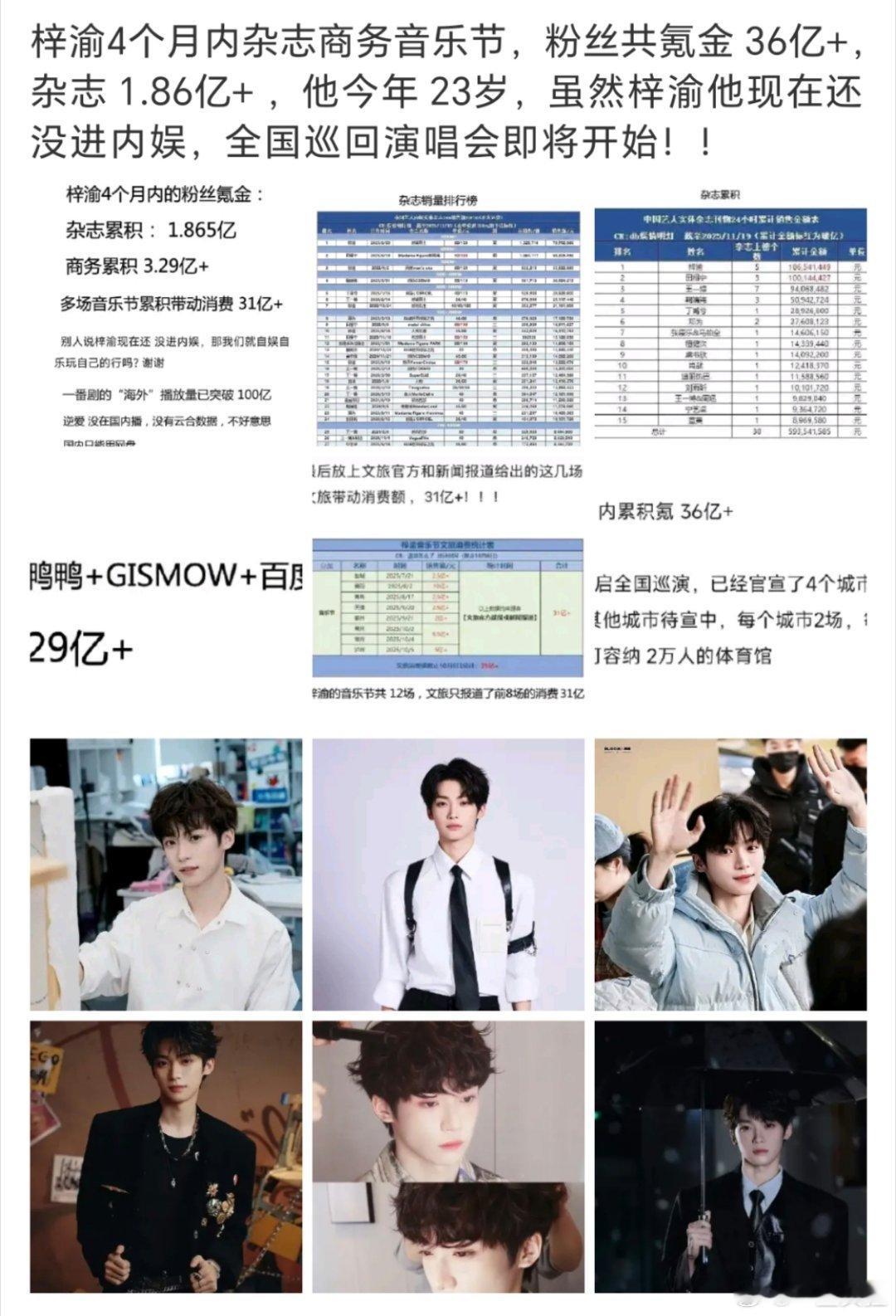 服了 真的被梓渝粉丝咯噔到了四个月氪金36亿 除了粉丝谁会信🤡 