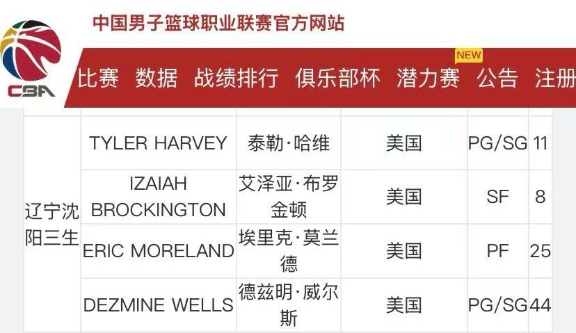 CBA 官网更新外援注册名单辽宁队外援哈维和布罗金顿注册成功明天将出战客场对深圳