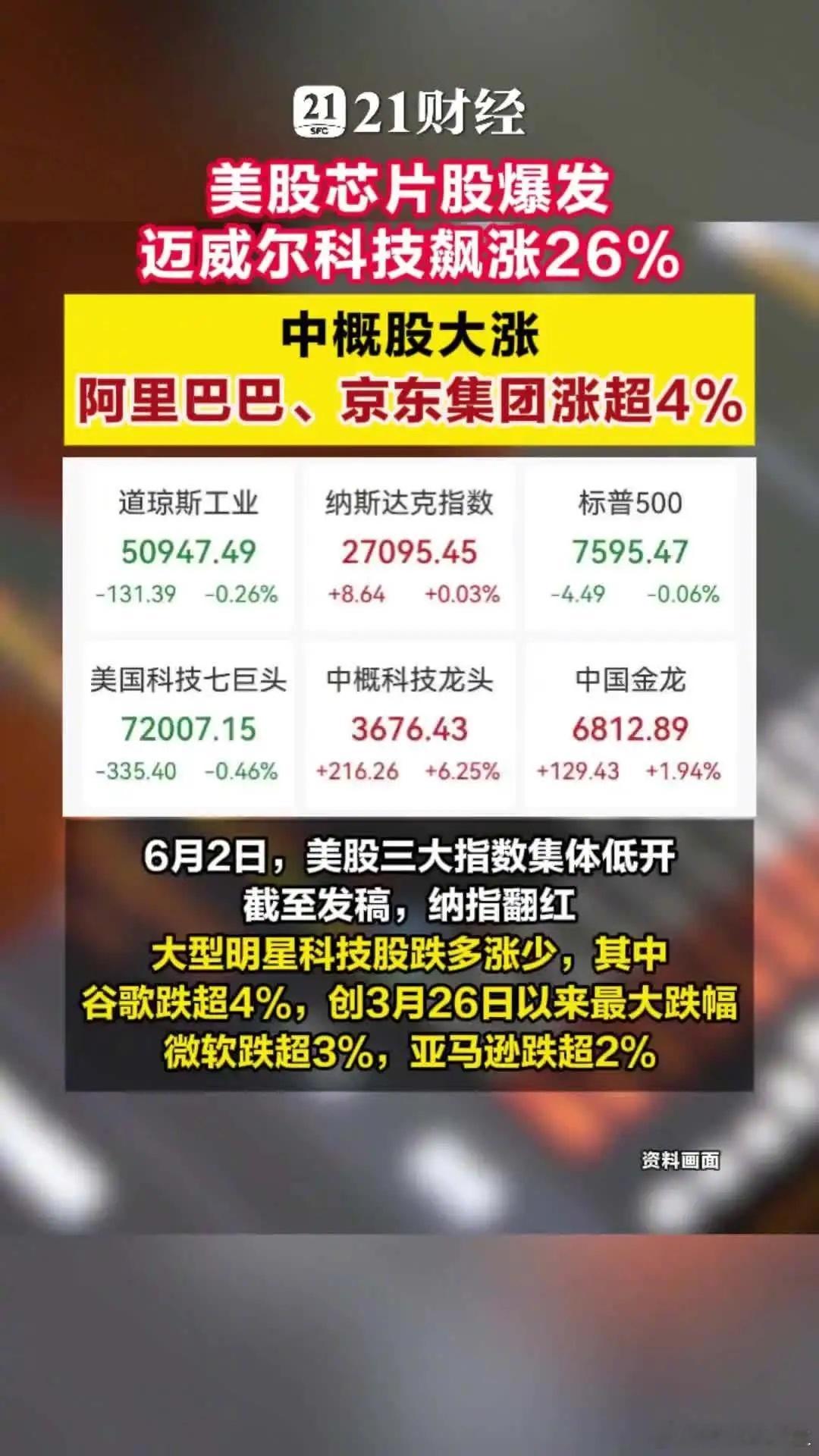 黄仁勋一句话引爆一公司股价美股芯片股爆发，迈威尔科技飙涨26%中概股大涨6月2日