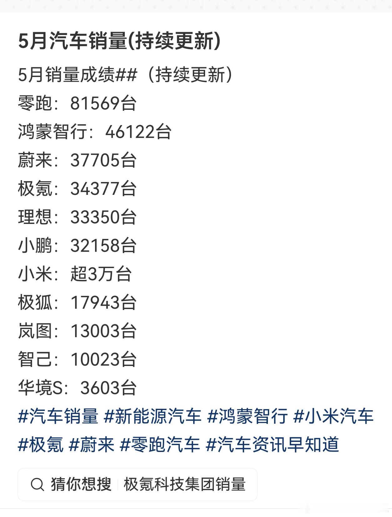 图1是去年5月，头部新势力车企交付量。图2，图3是今年5月。熬出来的是零跑，从4